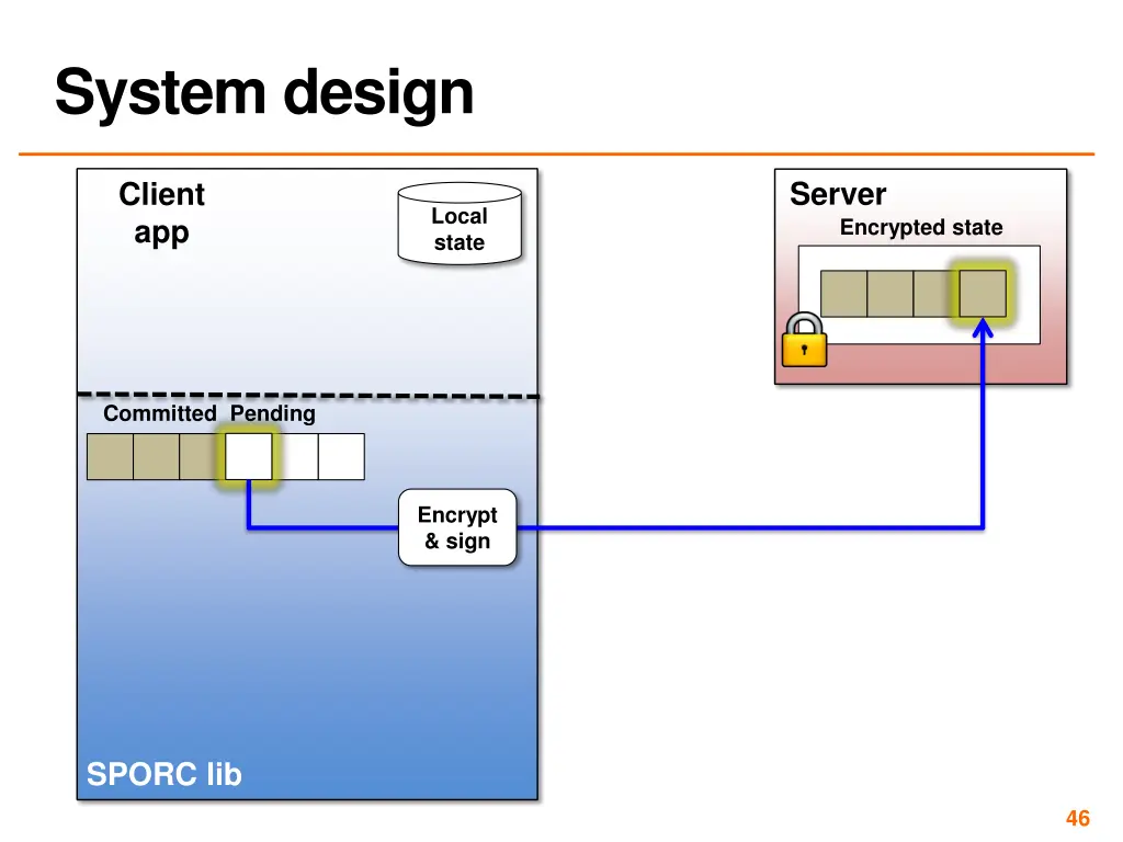 system design 2