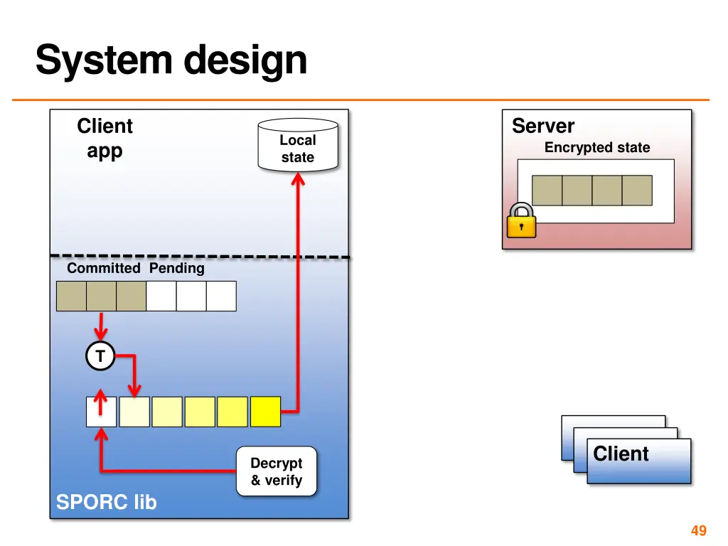 system design 5