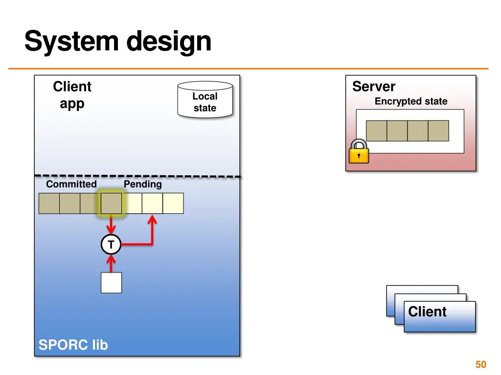 system design 6