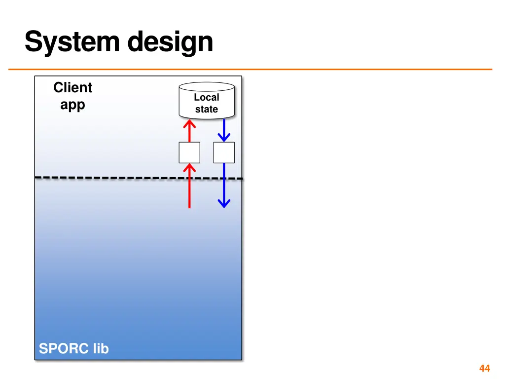 system design