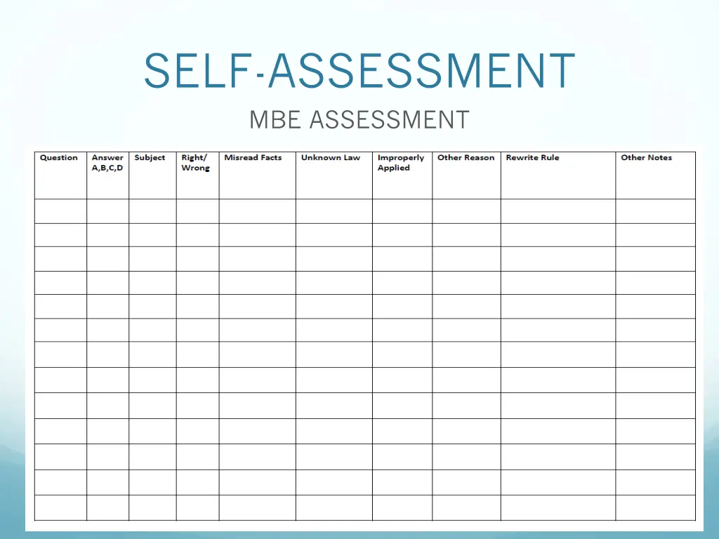 self assessment mbe assessment