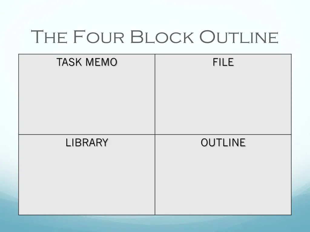 the four block outline