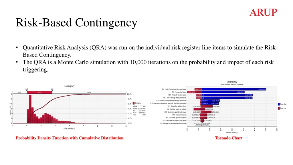 risk based contingency 1