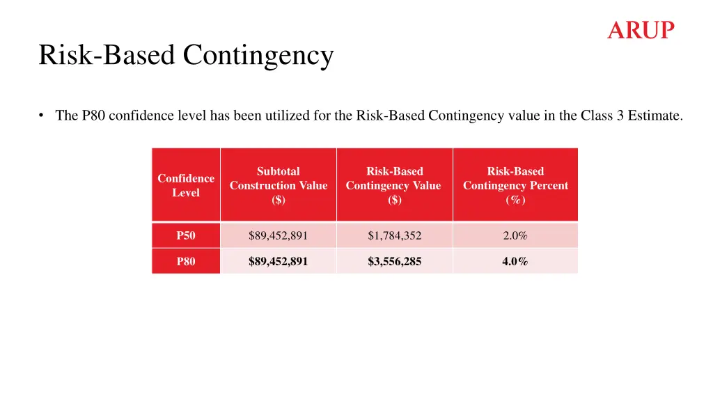 risk based contingency 2