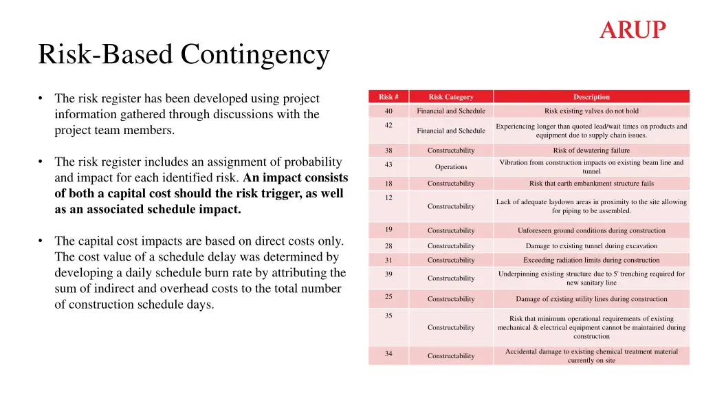 risk based contingency