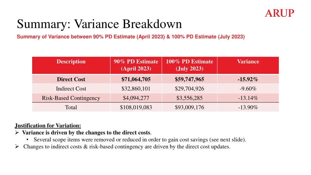 summary variance breakdown 1