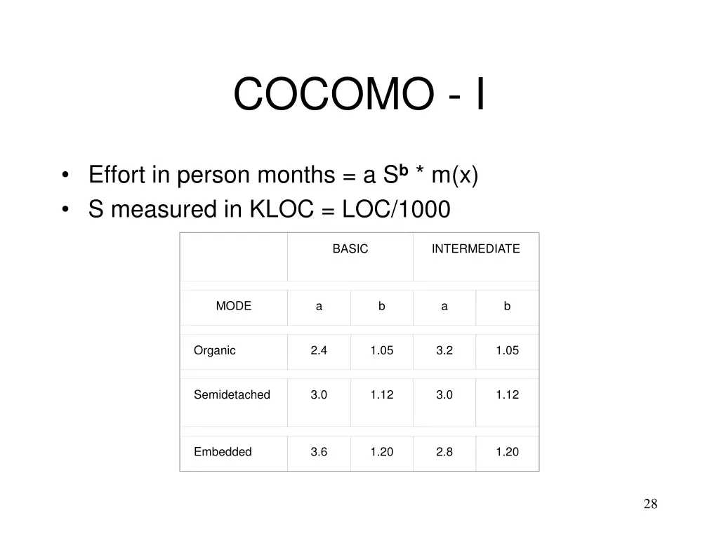 cocomo i