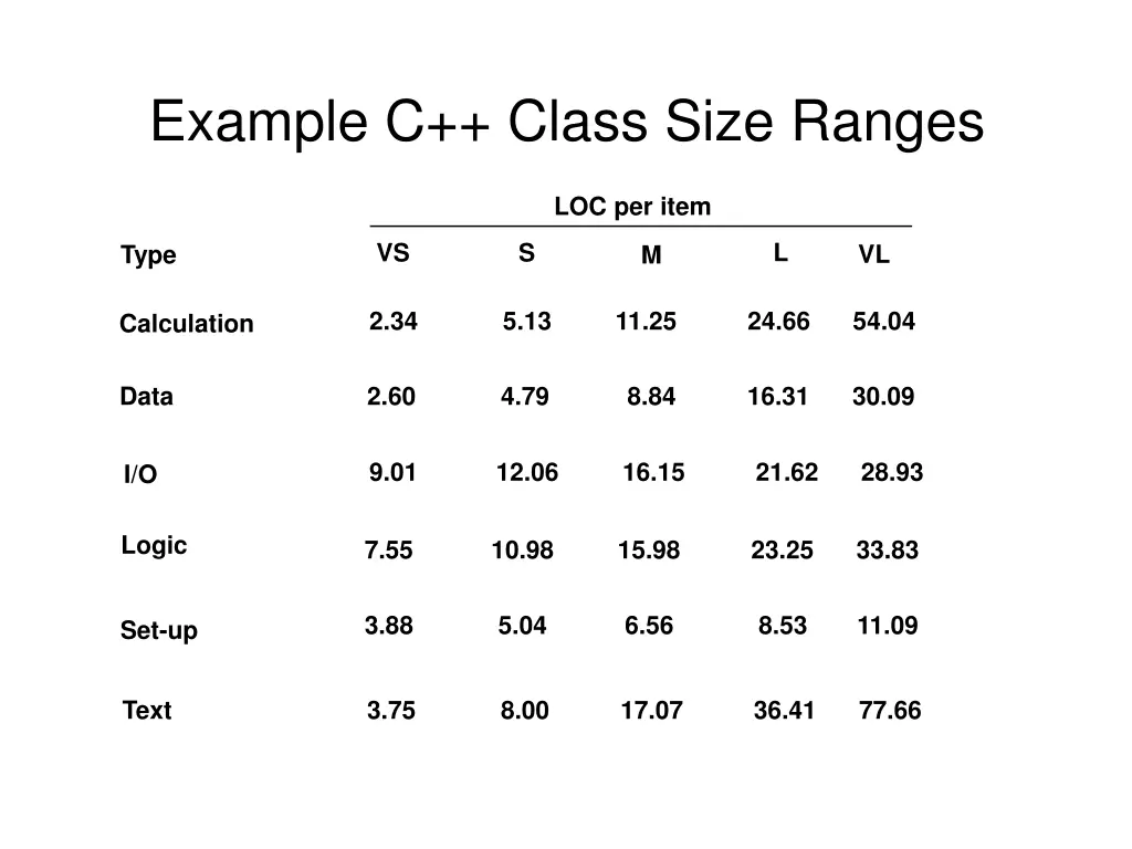 example c class size ranges