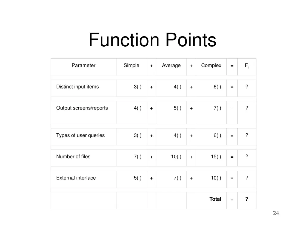 function points