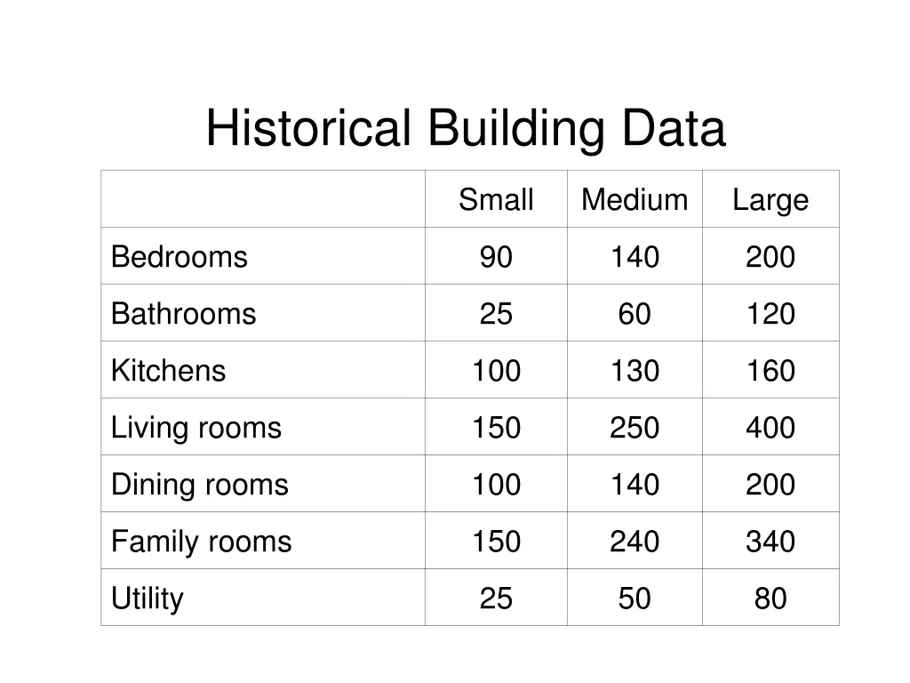 historical building data