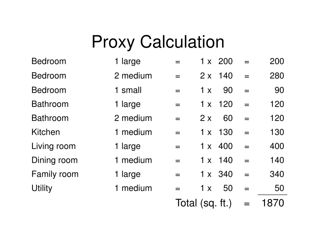 proxy calculation