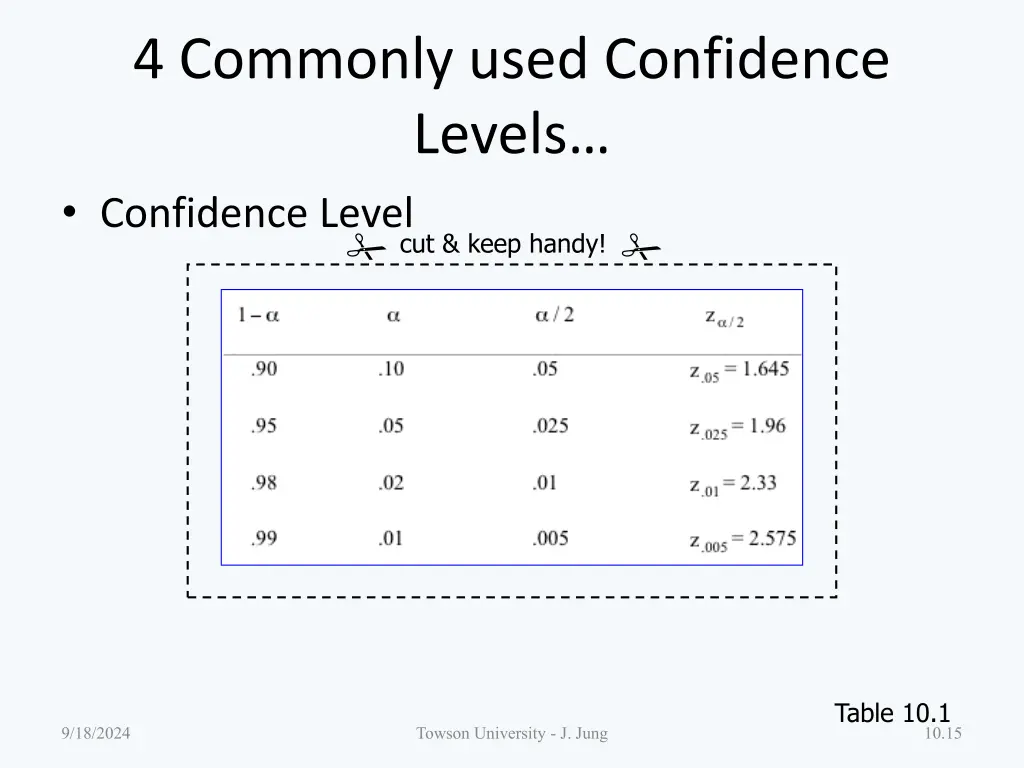 4 commonly used confidence levels confidence level