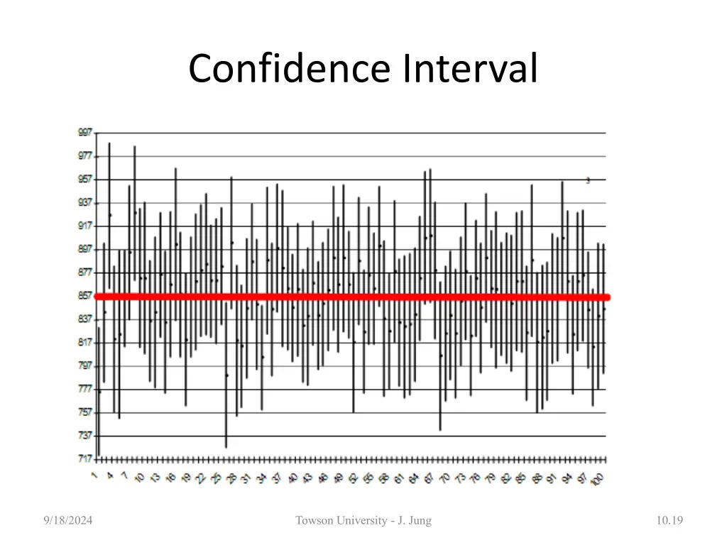 confidence interval 1