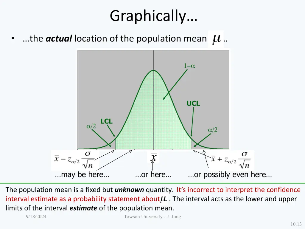 graphically