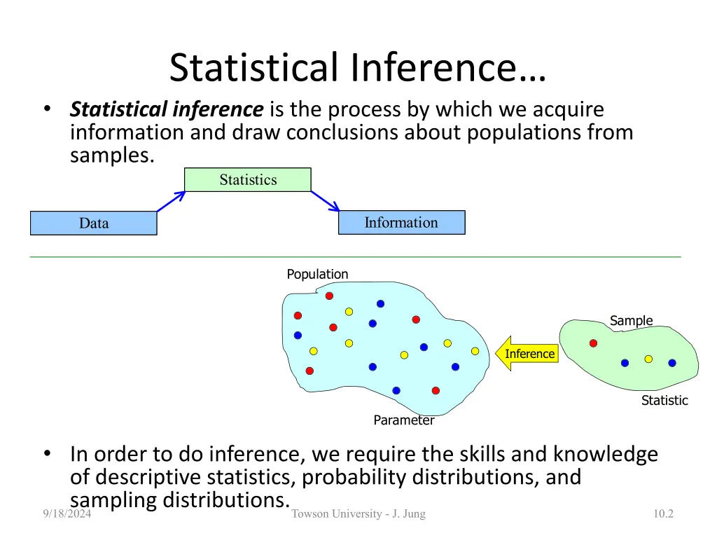 statistical inference statistical inference