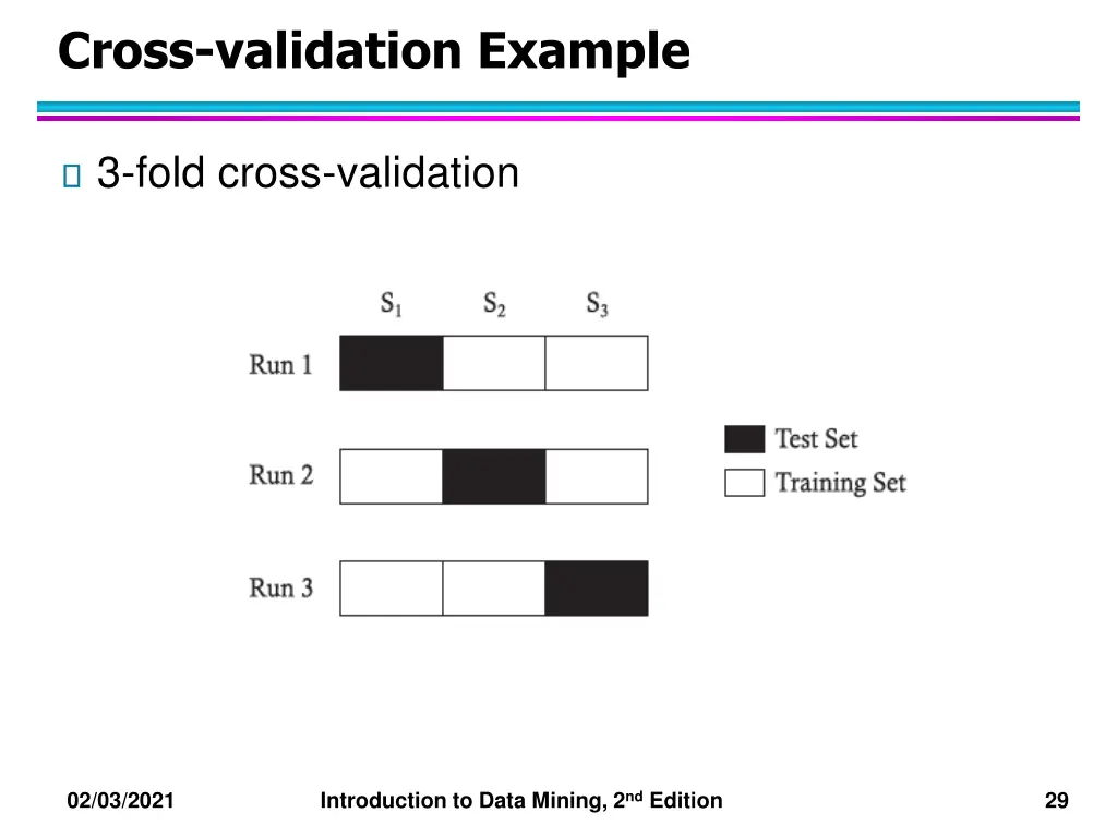 cross validation example