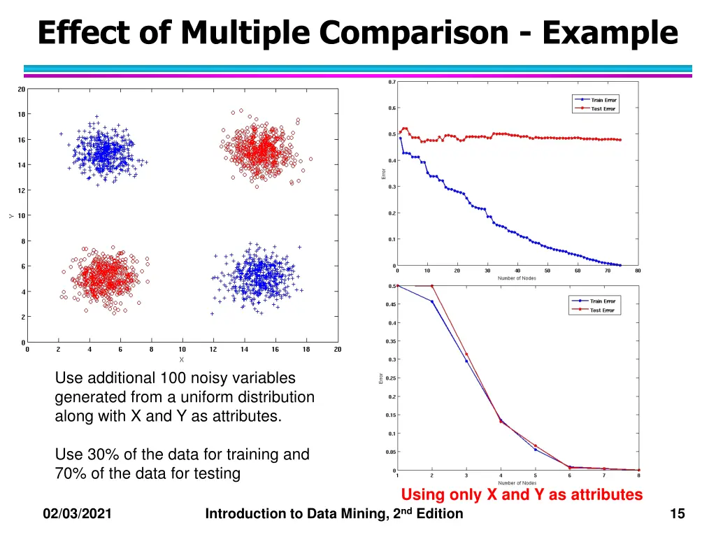 effect of multiple comparison example