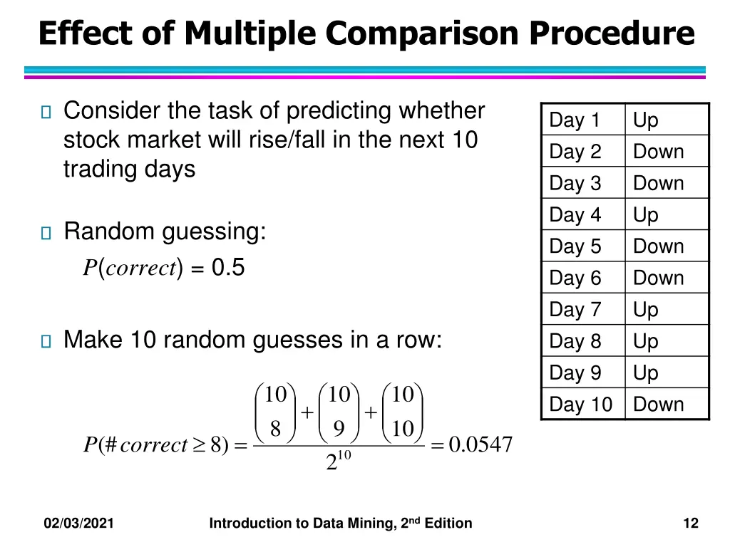 effect of multiple comparison procedure