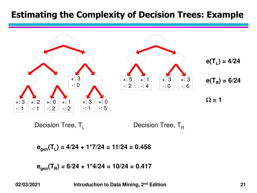 estimating the complexity of decision trees 1