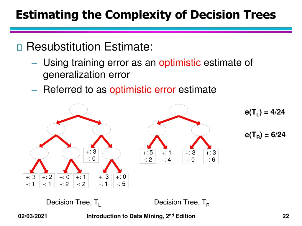 estimating the complexity of decision trees 2