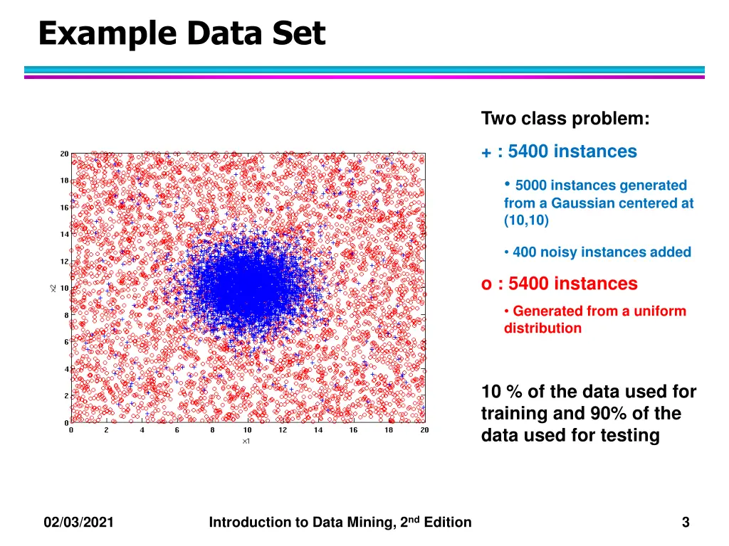 example data set