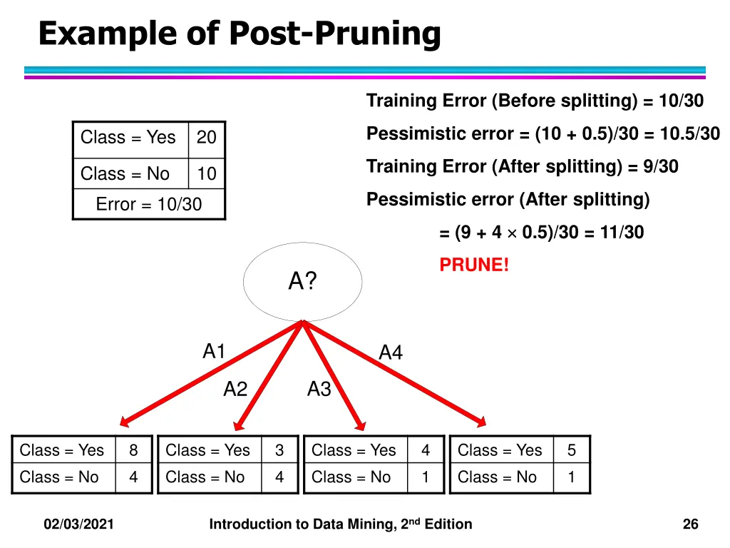 example of post pruning