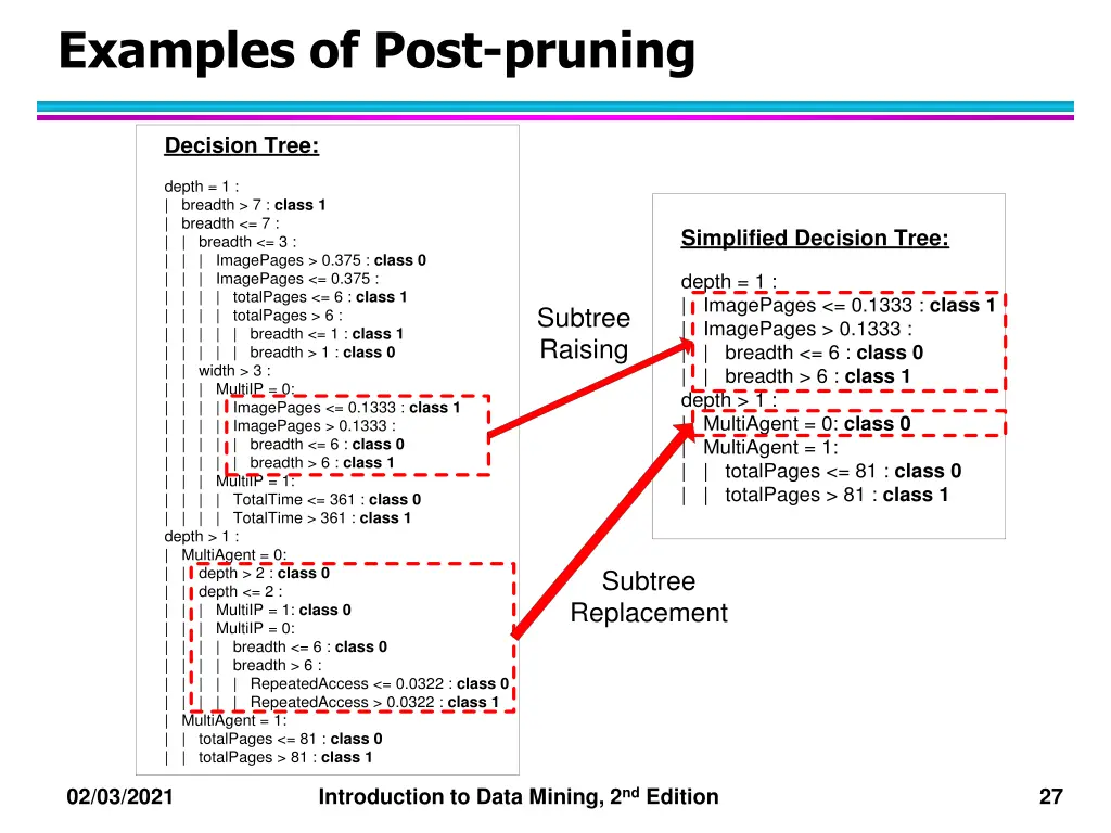 examples of post pruning