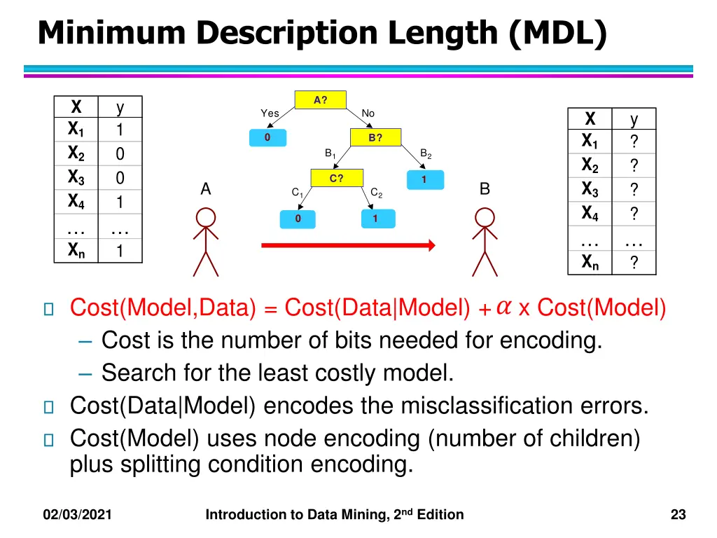 minimum description length mdl