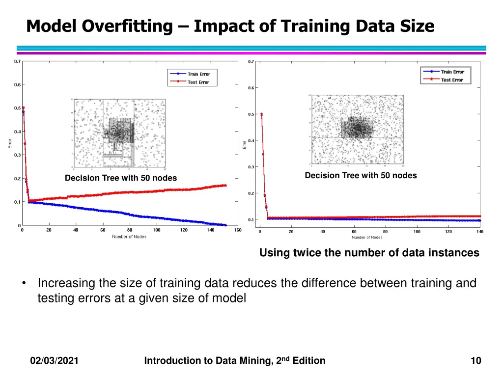 model overfitting impact of training data size 1