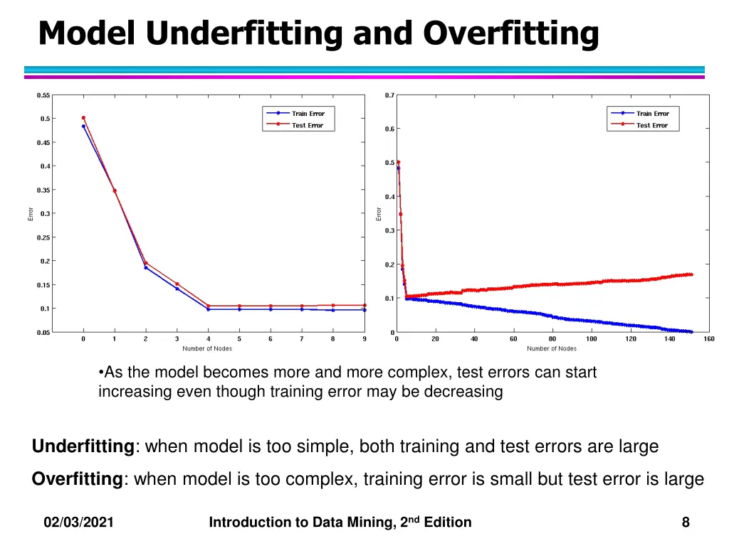 model underfitting and overfitting