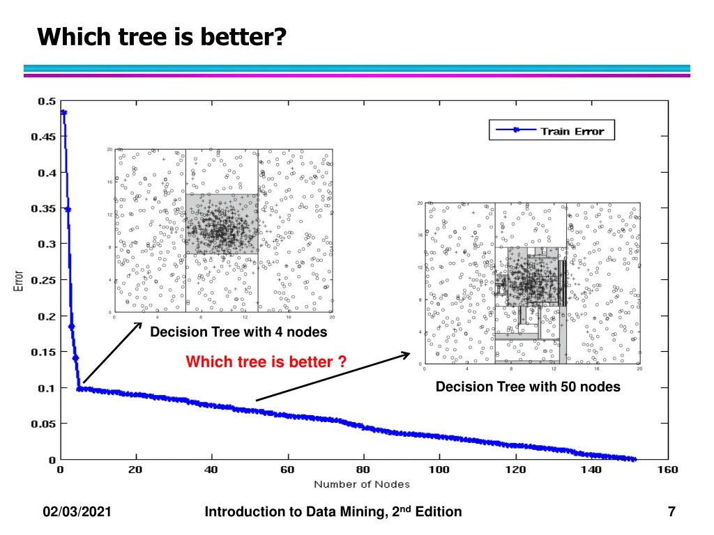 which tree is better