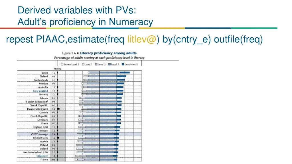 derived variables with pvs adult s proficiency