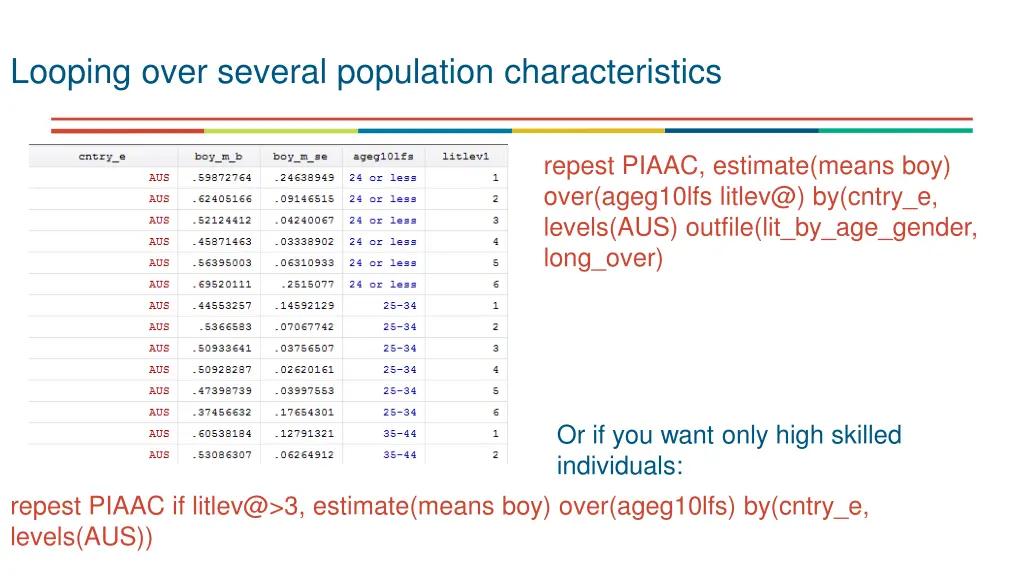 looping over several population characteristics