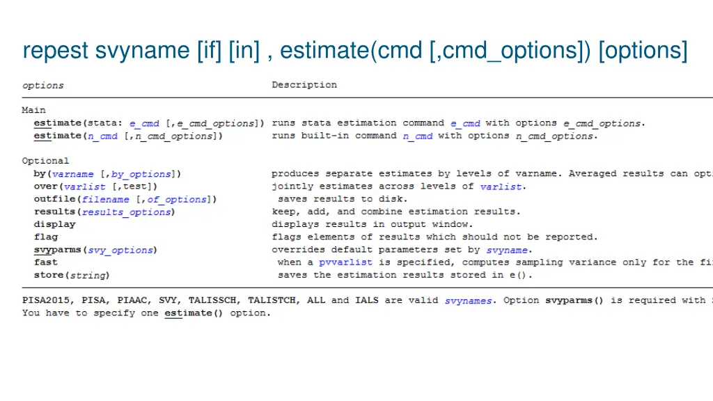 repest svyname if in estimate cmd cmd options