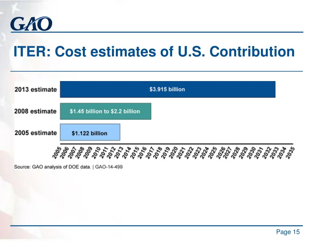 iter cost estimates of u s contribution