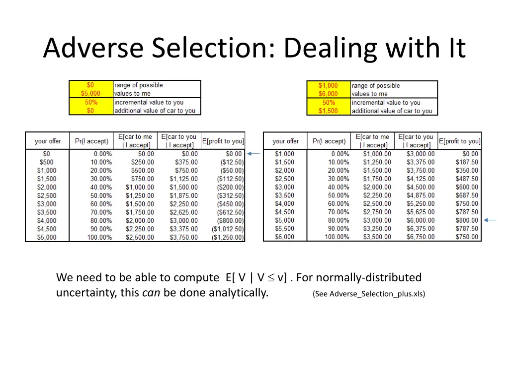 adverse selection dealing with it