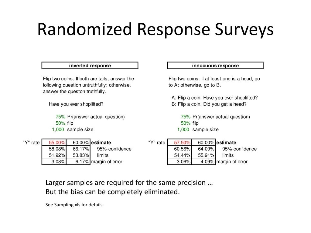 randomized response surveys