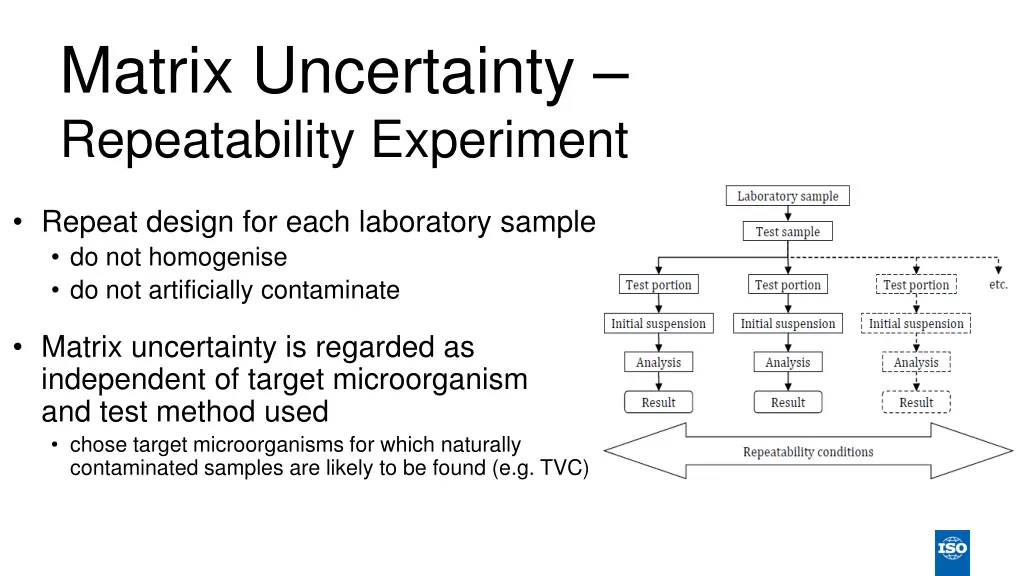 matrix uncertainty repeatability experiment