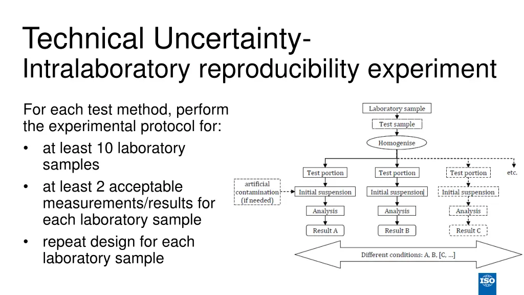 technical uncertainty intralaboratory