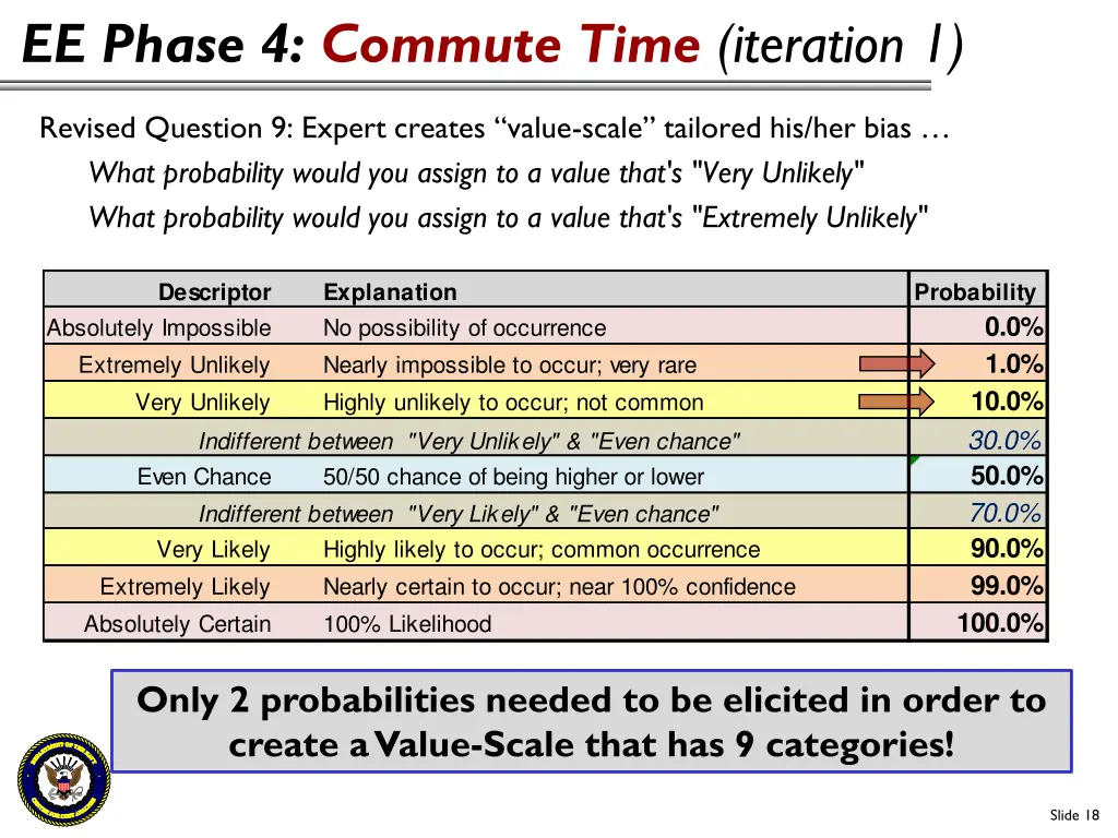 ee phase 4 commute time iteration 1 3