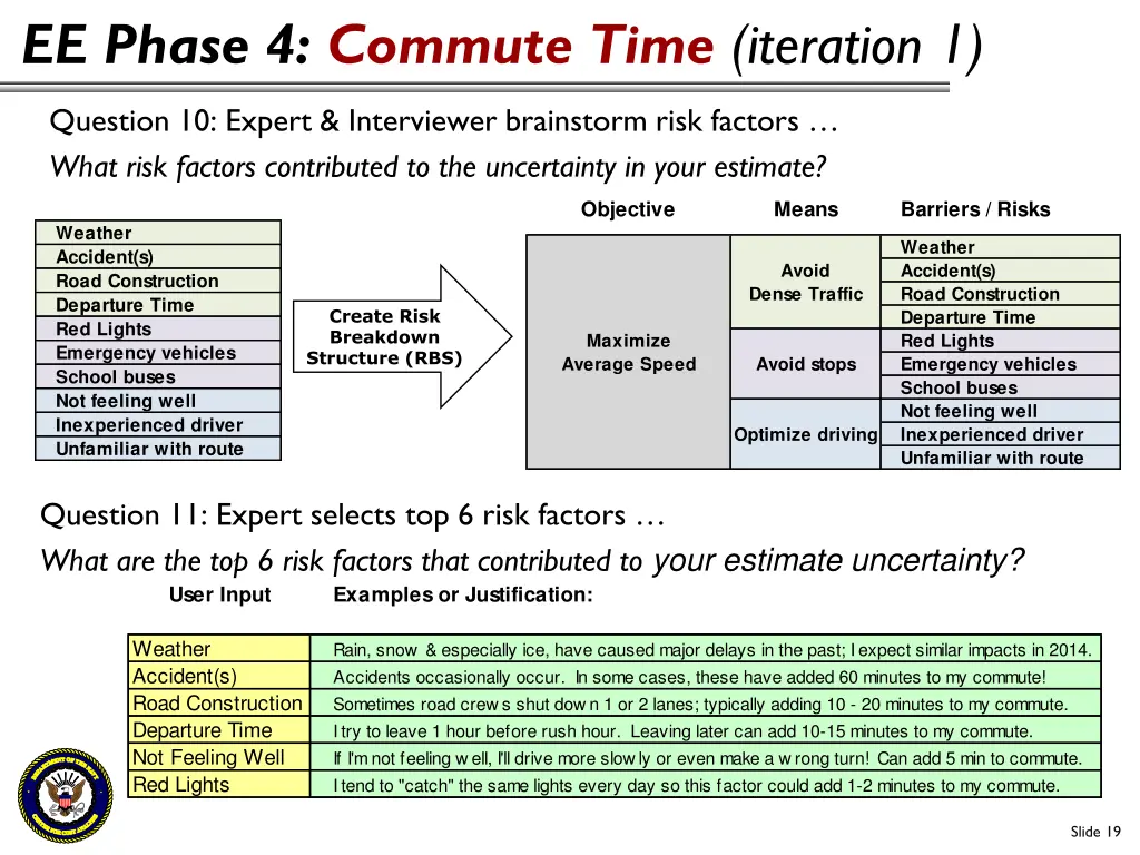 ee phase 4 commute time iteration 1 4