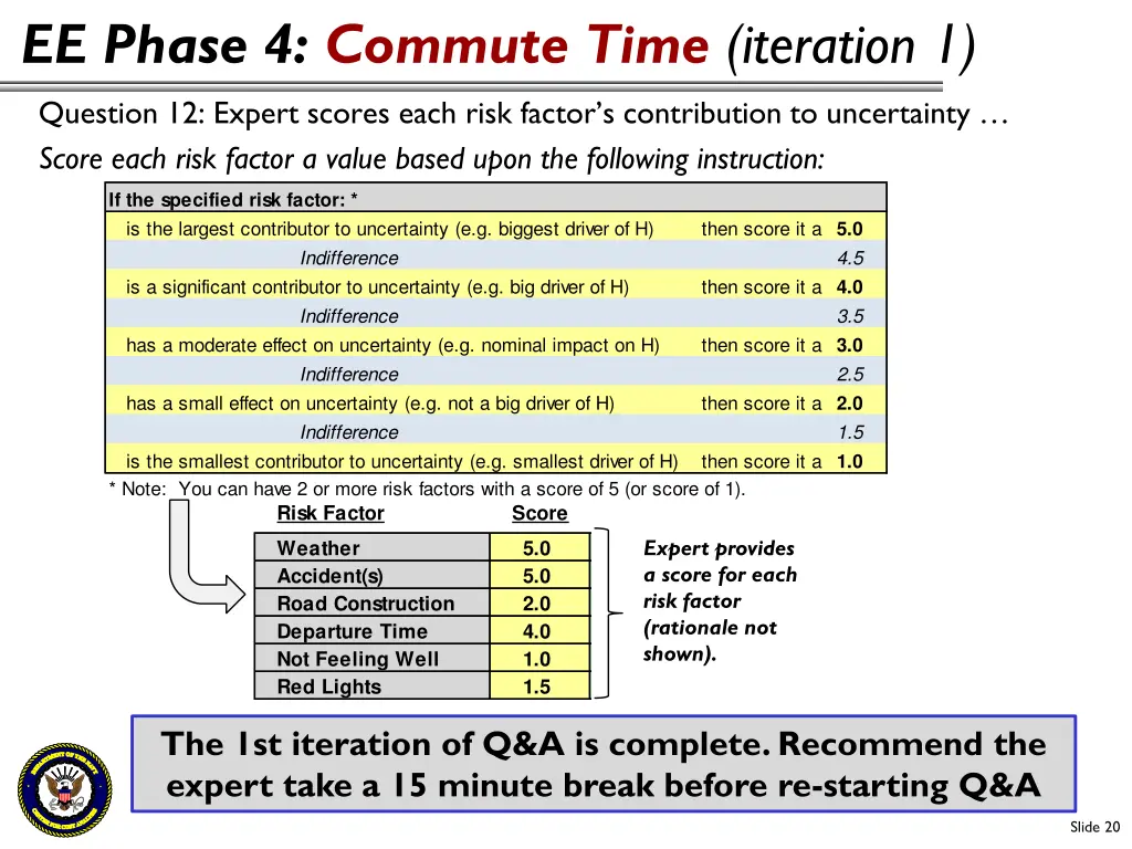 ee phase 4 commute time iteration 1 5