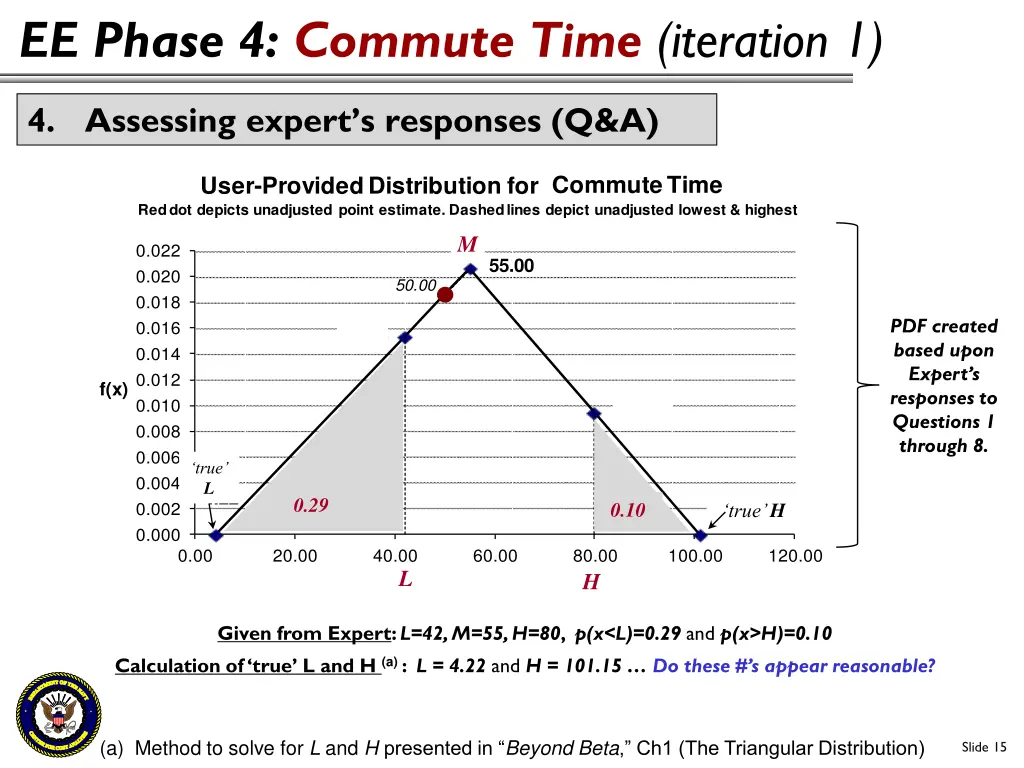 ee phase 4 commute time iteration 1