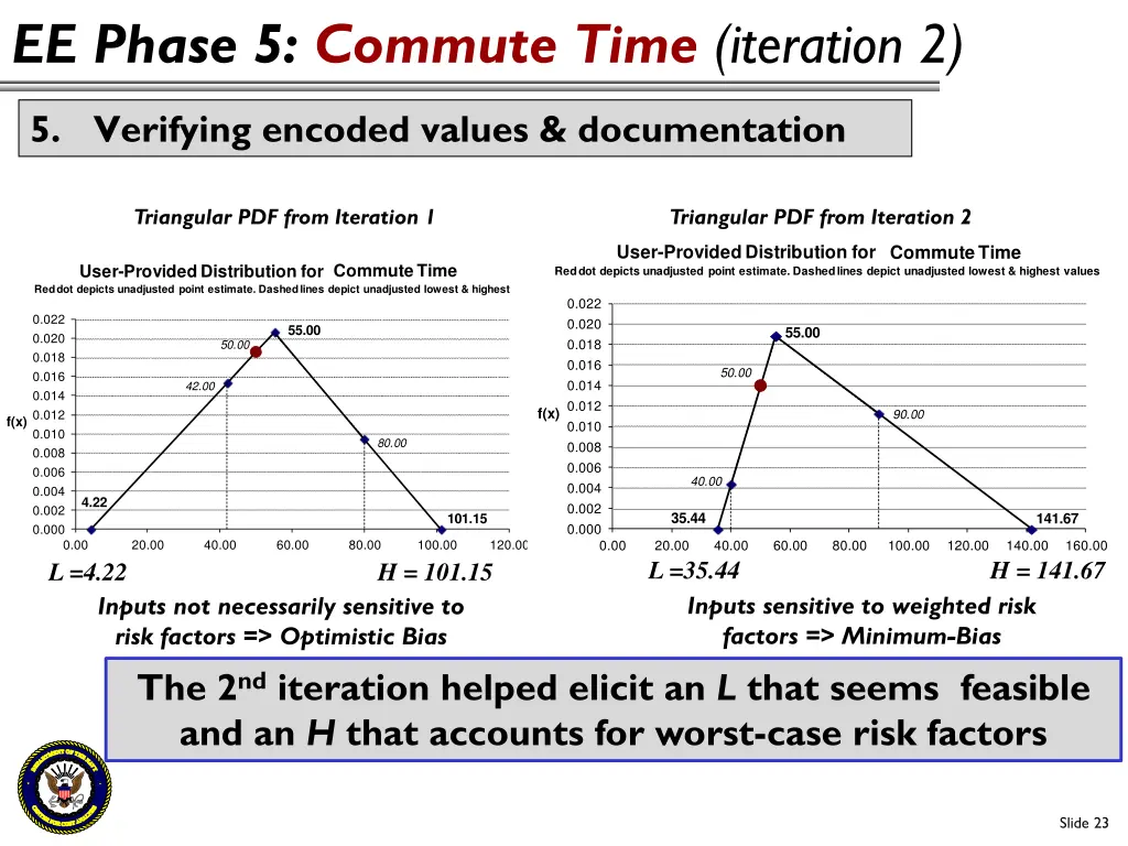 ee phase 5 commute time iteration 2