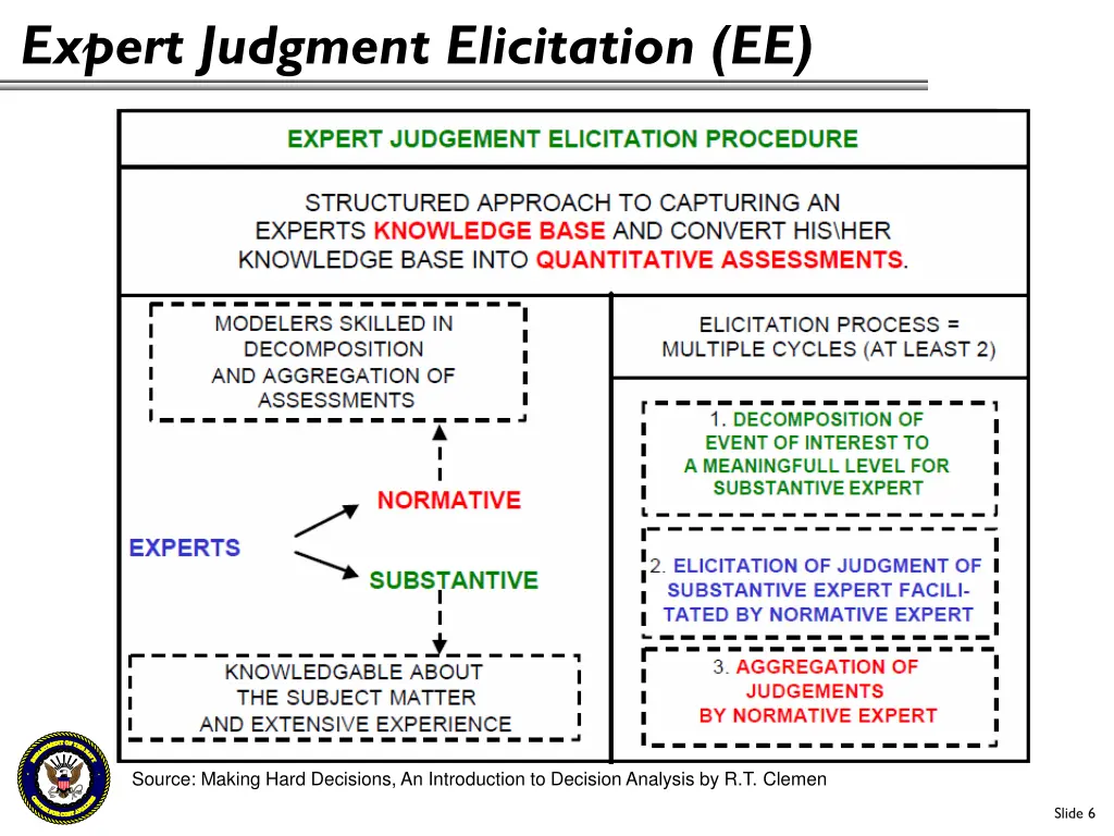 expert judgment elicitation ee