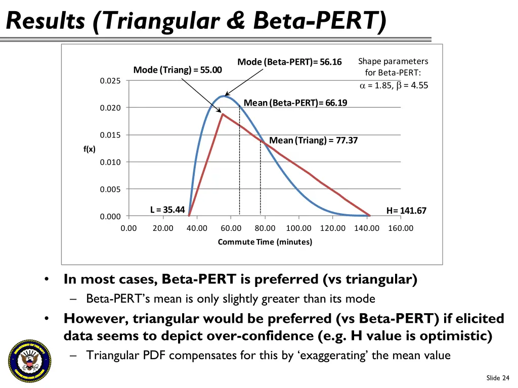 results triangular beta pert