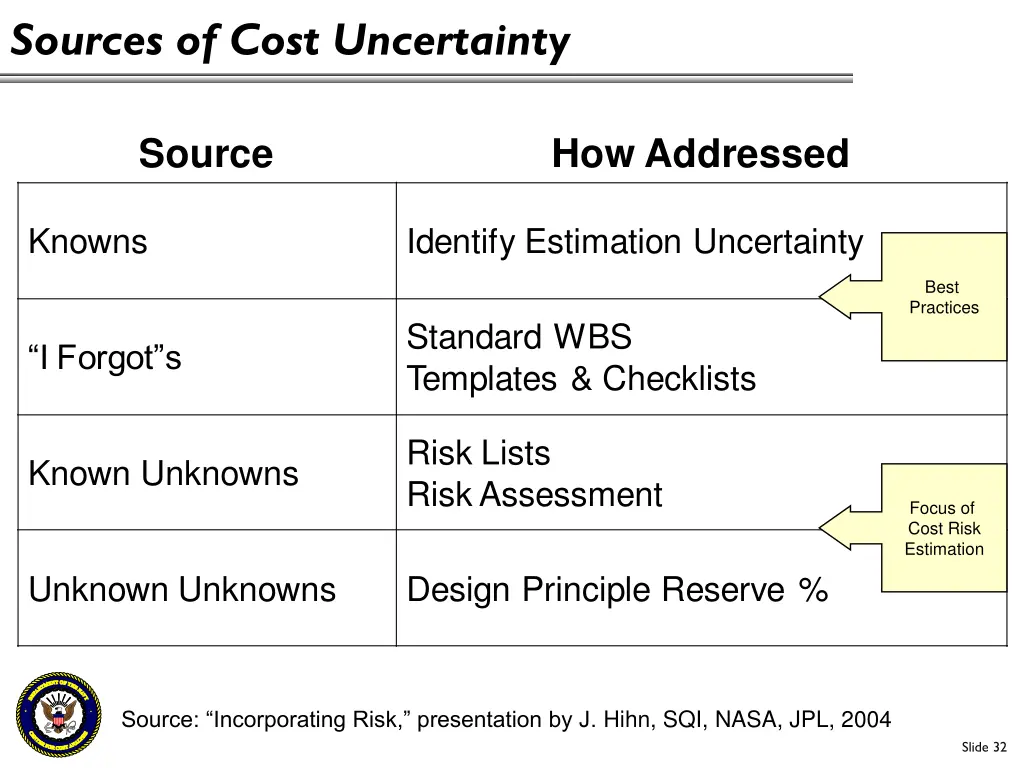 sources of cost uncertainty