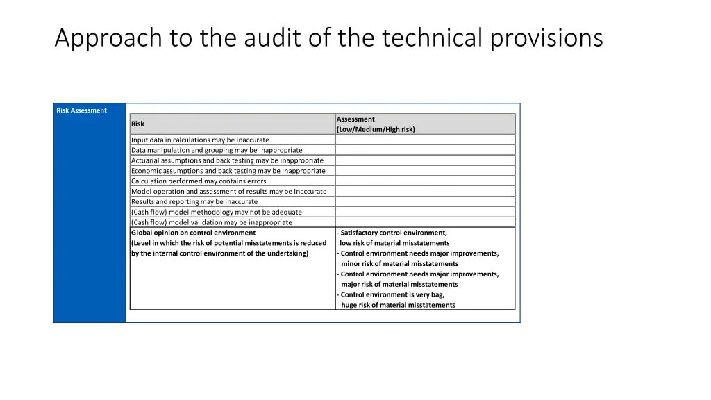 approach to the audit of the technical provisions