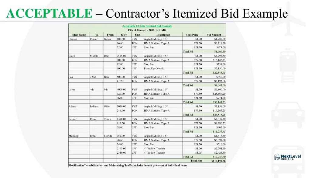 acceptable contractor s itemized bid example 1