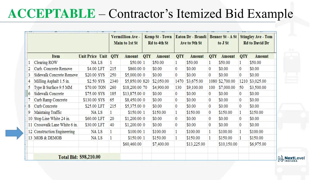 acceptable contractor s itemized bid example 2